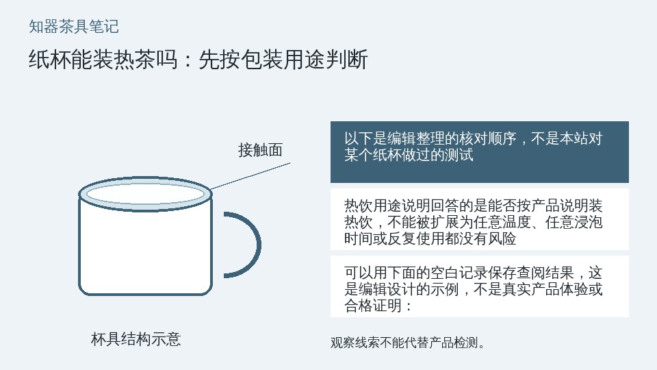 纸杯能装热茶吗：先按包装用途判断的知识要点示意图