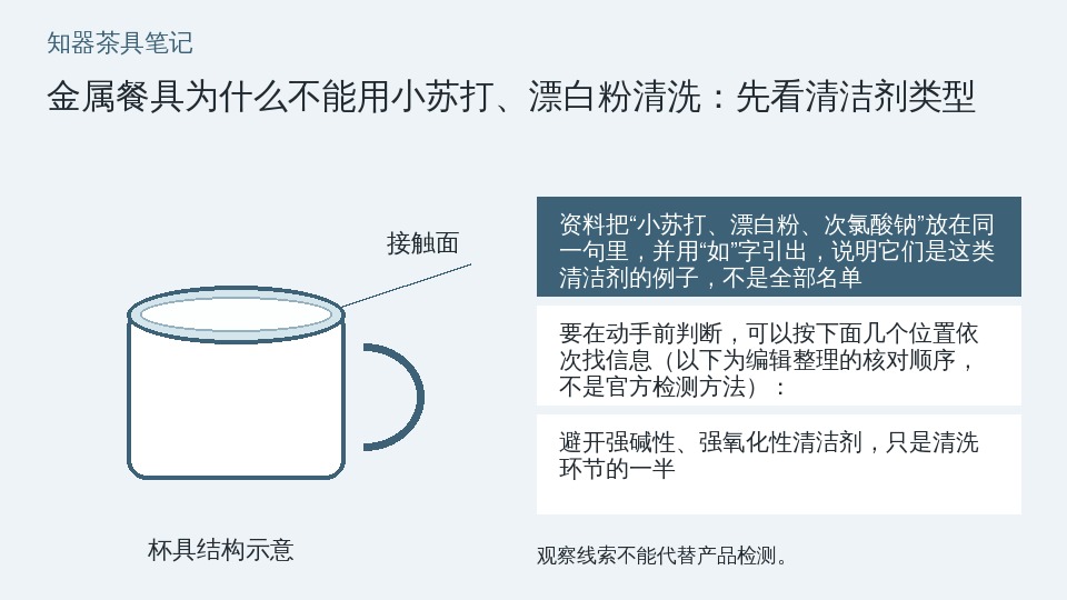金属餐具为什么不能用小苏打、漂白粉清洗：先看清洁剂类型的知识要点示意图