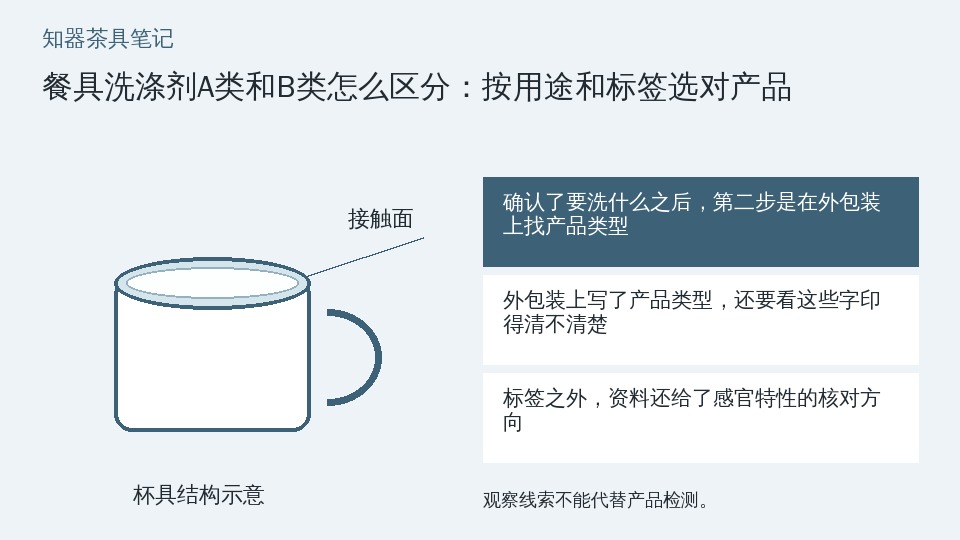 餐具洗涤剂A类和B类怎么区分：按用途和标签选对产品的知识要点示意图