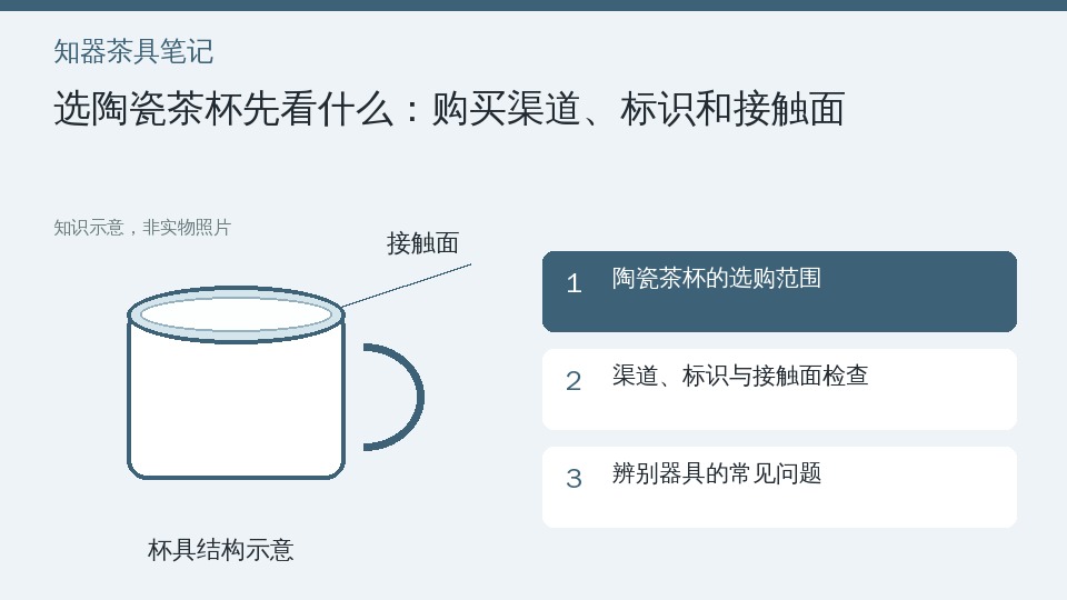 选陶瓷茶杯先看什么：购买渠道、标识和接触面的知识要点示意图