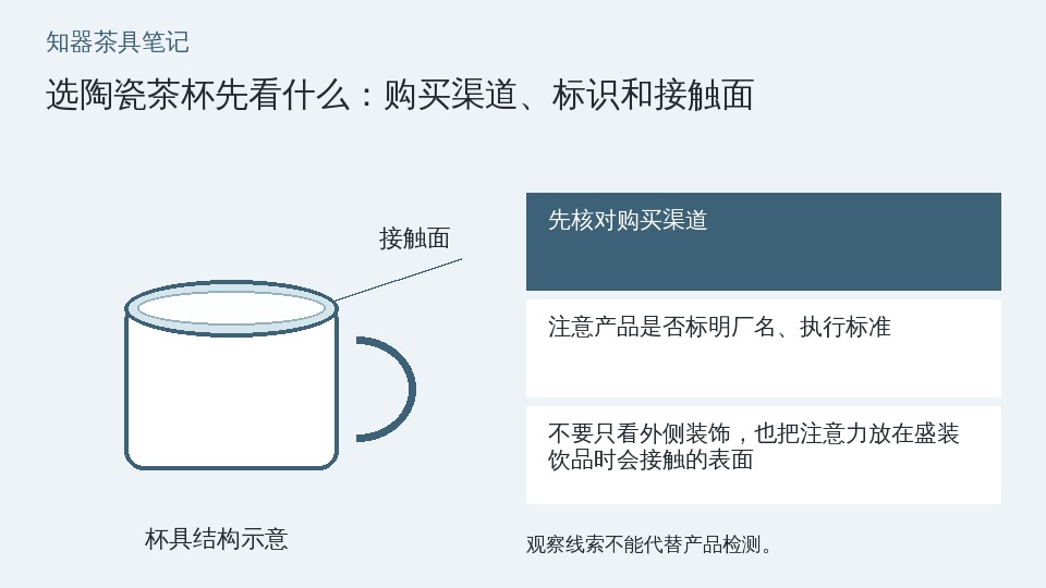 选陶瓷茶杯先看什么：购买渠道、标识和接触面的知识要点示意图