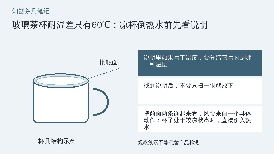 玻璃茶杯耐温差只有60℃:凉杯倒热水前先看说明的知识要点示意图